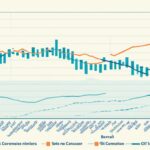 Guia Completo de Inventário: Custos e Processo